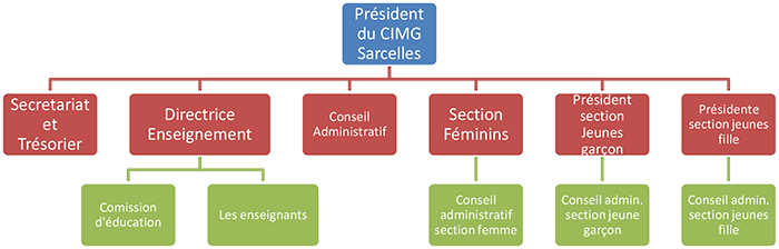 organigrame.png