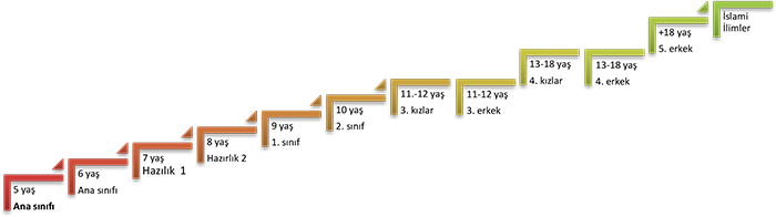 shema-classes-tr.png