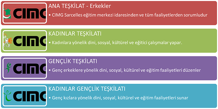 shema-structure-tr.png